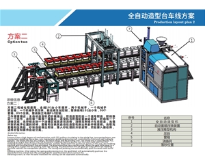 全自动造型台车线方案