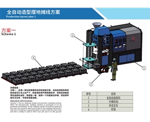 全自动造型摆地摊线方案